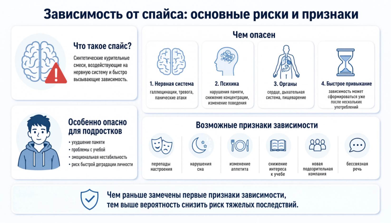 Инфографика о зависимости от спайса: основные риски, последствия для организма, признаки зависимости и особенности воздействия на подростков